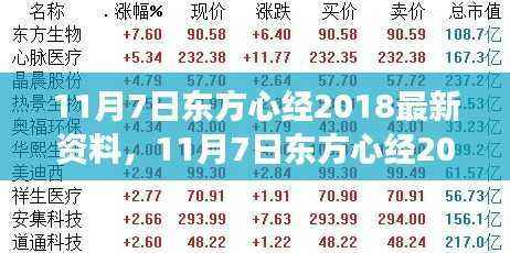 11月7日东方心经2018新篇章,变化、成长与学习的阶梯