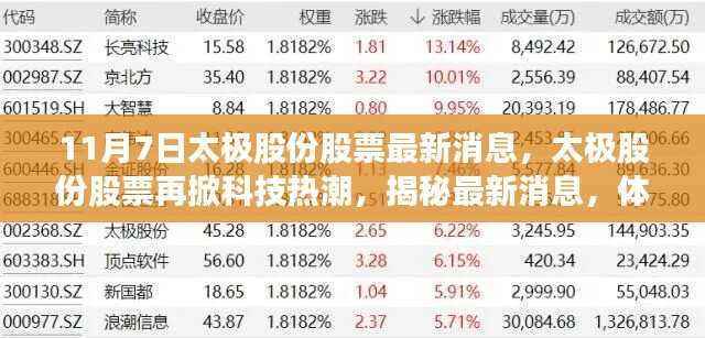 太极股份股票最新动态，科技热潮再掀，揭秘未来科技魅力