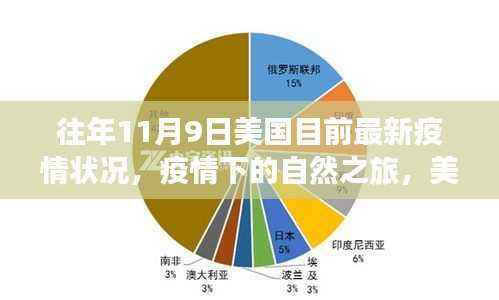 美国疫情下的自然之旅与心灵避风港探索,最新疫情状况分析