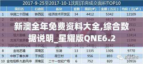 新澳全年免费资料大全,综合数据说明_星耀版QNE6.2