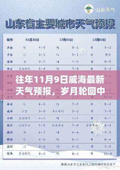岁月轮回中的气象篇章,威海市往年11月9日天气预报回顾
