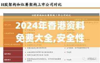 2024年香港资料免费大全,安全性策略解析_内置版VLB362.52