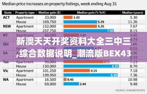 新澳天天开奖资料大全三中三,综合数据说明_潮流版BEX430.04