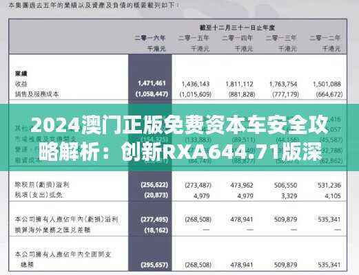 2024澳门正版免费资本车安全攻略解析：创新RXA644.71版深度解读