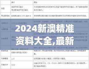 2024新澳精准资料大全,最新正品解答定义_特供版IXM353.47