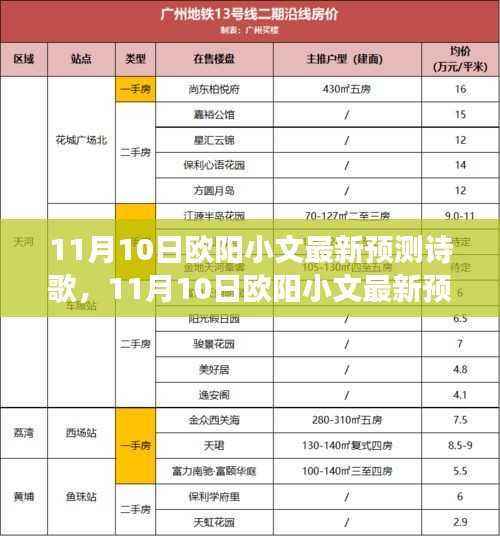 欧阳小文最新诗歌预测，解读观点与影响