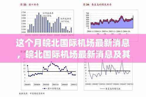 皖北国际机场最新动态,多维视角分析及其影响