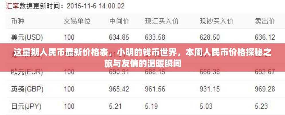 本周人民币最新价格表与小明的友情之旅，钱币世界的温暖瞬间