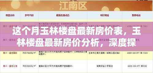 玉林楼盘最新房价深度解析,本月房价表及影响因素探讨