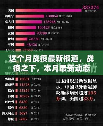 本月战疫最新动态报道及分析,战疫之下的最新报道分析