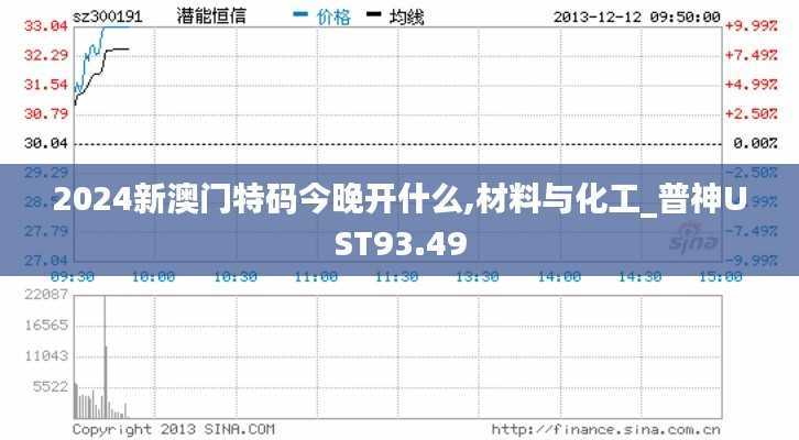 2024新澳门特码今晚开什么,材料与化工_普神UST93.49