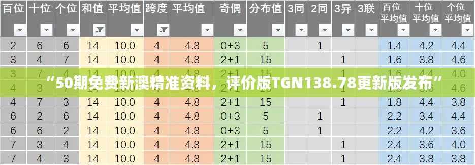 “50期免费新澳精准资料,评价版TGN138.78更新版发布”
