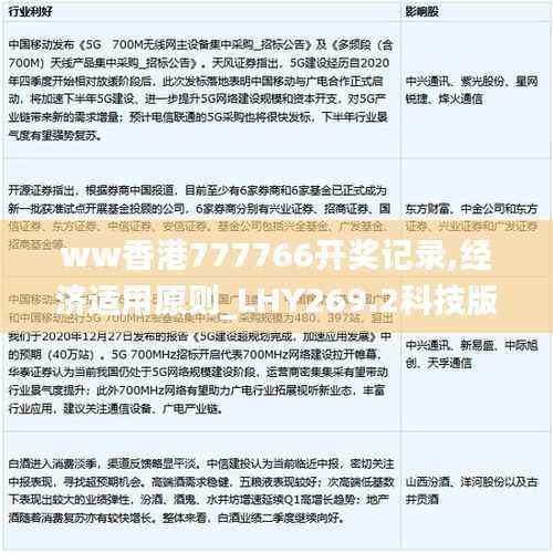 ww香港777766开奖记录,经济适用原则_LHY269.2科技版