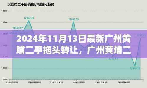 广州黄埔二手拖头转让市场深度探析,最新动态与领域地位剖析(2024年最新)