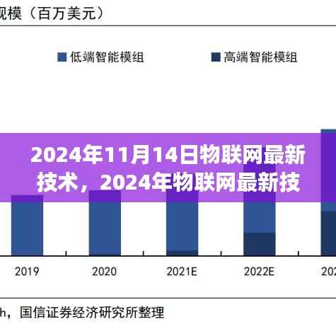 2024年物联网技术展望,革新与挑战并存的最新发展
