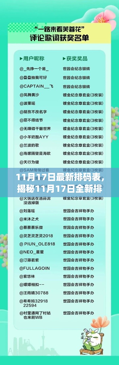 揭秘科技巅峰,全新排码表引领未来生活新纪元(11月17日最新)