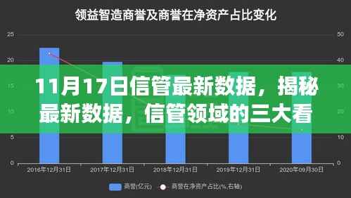 信管最新数据揭秘,三大看点深度洞察