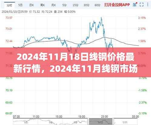 2024年线钢市场深度观察,最新行情分析与未来趋势预测