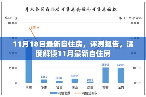 深度解读,最新自住房评测报告(11月18日版)