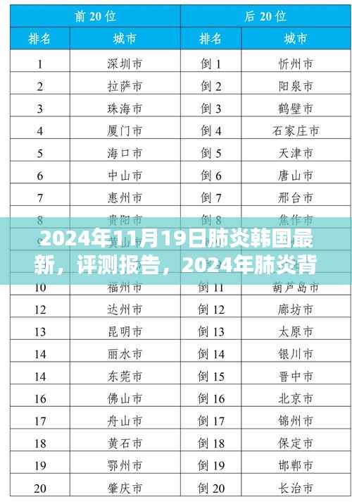 2024年肺炎背景下韩国最新产品深度解析与评测报告