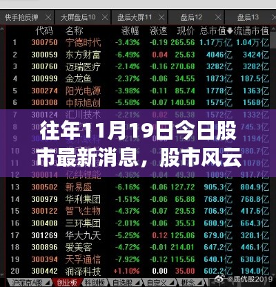 十一月十九日股市风云启示录,最新消息与学习投资之道