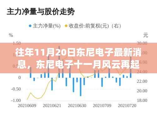 东尼电子十一月风云再起,历年11月20日重要时刻回顾与最新消息解读