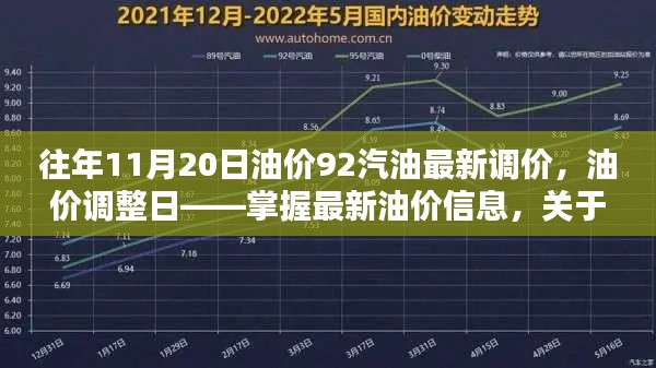 往年11月20日油价调整与92汽油调价最新动态,掌握油价信息,详细步骤指南
