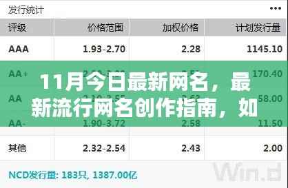 11月流行网名创作指南,打造独特网名的秘密