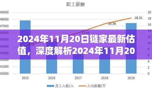 深度解析,链家最新估值特性、用户体验、竞品对比及用户群体洞察报告(2024年11月20日)