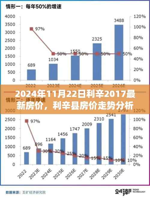 2024年利辛房价走势分析,最新房价动态与未来预测