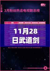 11月28日武道剑修热潮,如何在人生修炼中自信闪耀,挑战自我