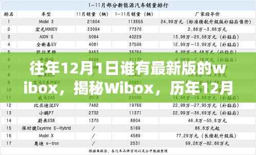 揭秘Wibox,历年12月1日最新版背后的故事与深远影响