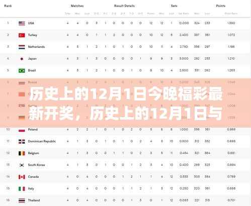 历史上的12月1日与福彩最新开奖全方位解读揭秘!