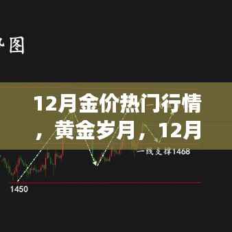 黄金岁月,揭秘十二月金价温情故事与行情走势