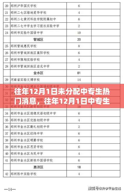 中专生热门消息解读,从XX观点看往年12月1日的消息分析