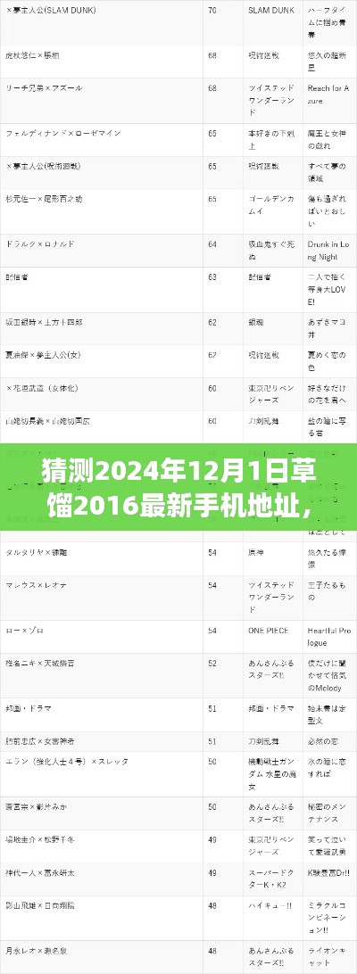 关于草馏2016最新手机地址的预测与探讨(2024年视角)