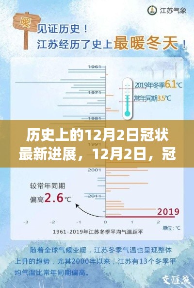 12月2日冠状进展,阴霾下的暖阳时刻