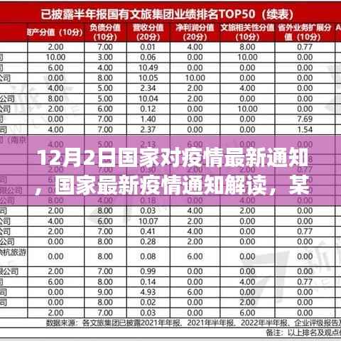 国家最新疫情通知解读与深度剖析,某某观点下的视角分析(深度报道)