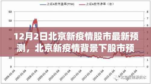 北京新疫情背景下股市预测分析,以最新数据揭示未来趋势(12月2日股市预测)