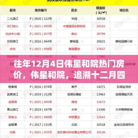 伟星和院,追溯十二月四日热门房价变迁与影响分析