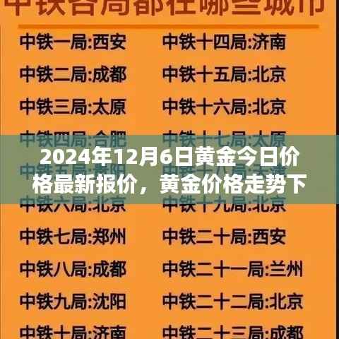 黄金最新报价及走势分析,多元视角探讨黄金价格走势