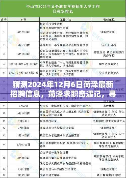 菏泽求职奇遇记,预测2024年最新招聘信息,探寻未来职业之路