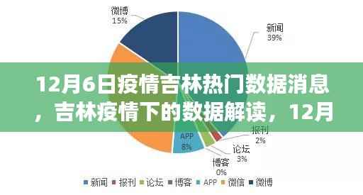 吉林疫情数据解读,最新热门数据消息分析(12月6日)