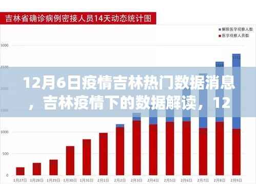 吉林疫情数据解读,最新热门数据消息分析(12月6日)