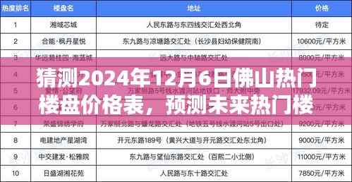 佛山热门楼盘价格预测指南,预测未来价格走势,初学者与进阶用户必看!