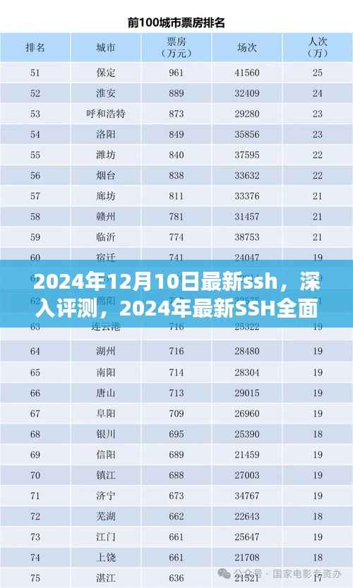 2024年最新SSH深度评测与用户体验分析
