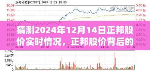 正邦股价预测之旅,温情故事与欢笑陪伴,2024年12月14日实时行情展望