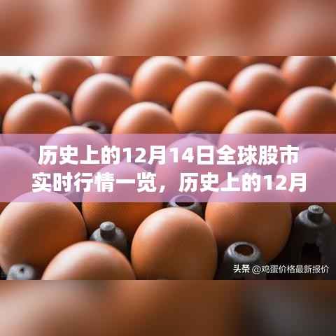 深度解析,历史上的12月14日全球股市实时行情回顾与观点阐述