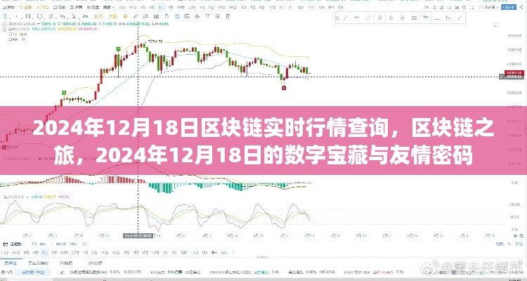 区块链之旅,探寻数字宝藏与友情密码的实时行情查询