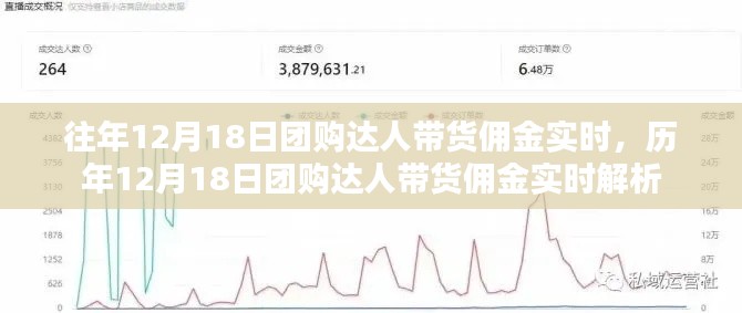历年12月18日团购达人带货佣金实时解析与对比观察